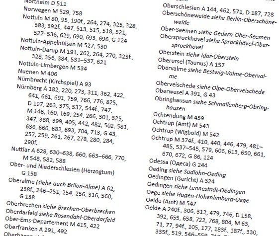 Ausschnitt des Ortsregisters